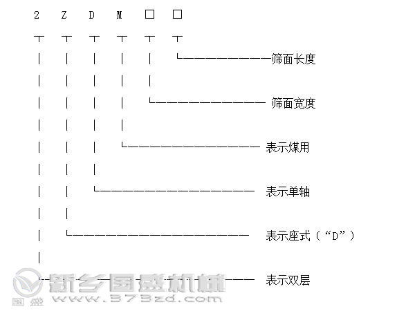 礦用91产国在线观看糖心VLOG單軸式型號標識圖
